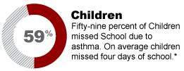 allergy count albany ny|albany allergy and asthma.